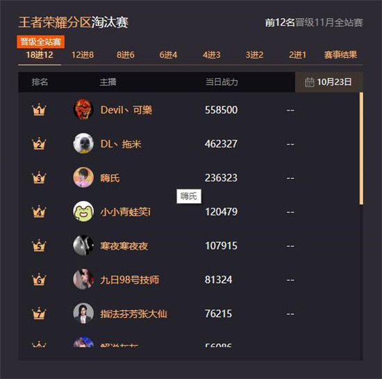 斗鱼鱼乐盛典嗨氏强势崛起 张大仙排名跌到第七 排行 鱼鱼 主播 粉丝 崛起 战力 鱼乐 盛典 斗鱼 嗨氏 新闻资讯  第2张
