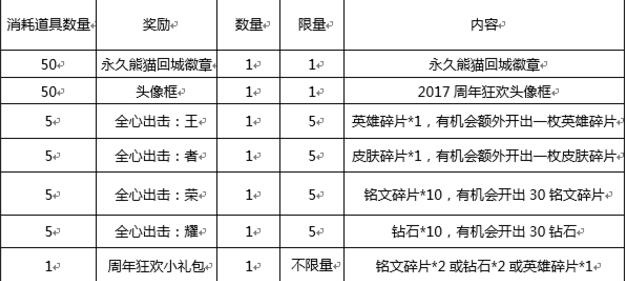 王者荣耀周年庆版本有什么活动? 周年庆版本活动公告 狂欢 游园惊梦 永久 惊梦 点券 召唤师 王者荣耀周年庆 王者荣耀 周年庆 周年 新闻资讯  第5张
