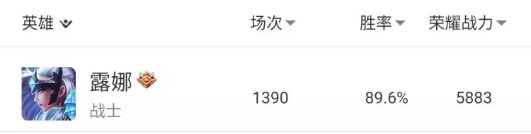 王者荣耀主播孤影再拿国服第一露娜 如何评价孤影露娜水平? 鞋子 打野 王者荣耀 主播 国服第一 出装 上路 法术 铭文 露娜 新闻资讯 第6张 王者荣耀主播孤影再拿国服第一露娜 如何评价孤影露娜水平? 鞋子 打野 王者荣耀 主播 国服第一 出装 上路 法术 铭文 露娜 新闻资讯 第6张