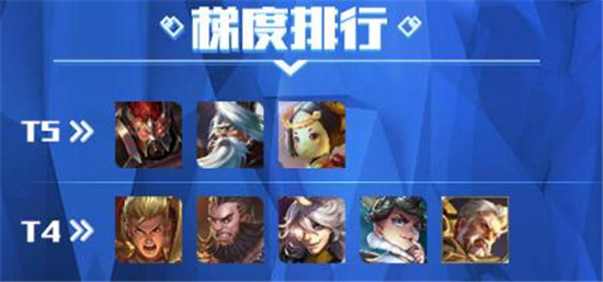王者荣耀S9赛季最新英雄梯度排行 铠走上神坛 鲁班 冷门 开黑 加美 成吉思汗 大英雄 新英雄 排行 王者荣耀 新闻资讯  第1张