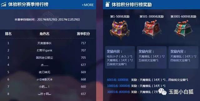 王者荣耀体验服更新赛季 多打多赢奖励丰富 教程 福利 活跃 新赛季 短信 比赛 小伙伴 王者荣耀体验服 王者荣耀 体验服 新闻资讯  第1张
