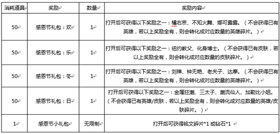 王者荣耀更新内容解读 11月21日版本活动上线 3天 金币 点券 回馈 登场 徽章 11月27 好礼 铭文 女娲 新闻资讯 第5张 王者荣耀更新内容解读 11月21日版本活动上线 3天 金币 点券 回馈 登场 徽章 11月27 好礼 铭文 女娲 新闻资讯 第5张
