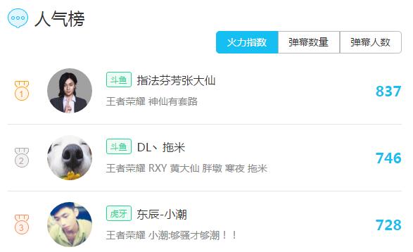 王者荣耀张大仙为什么人气依旧？ 嗨氏为什么没有大仙火？ 性格 幽默 11月1 美女 玩游戏 风格 主播 王者荣耀 灰灰 嗨氏 新闻资讯  第1张