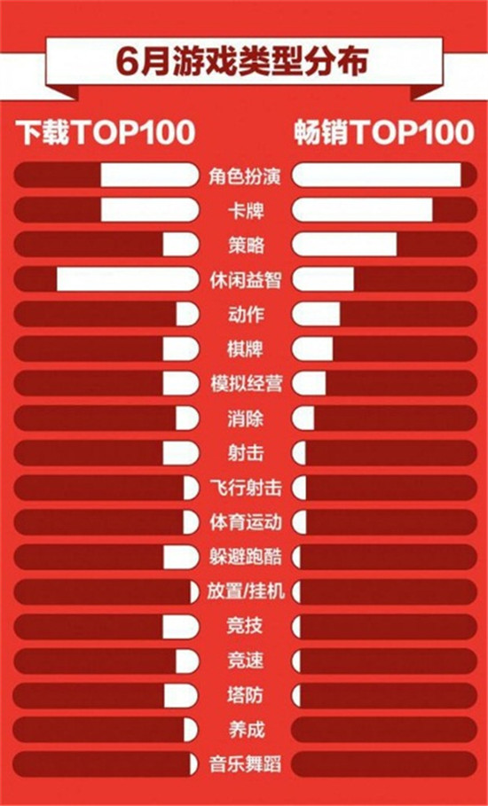 卡牌手游创新发展史——卡片立体化 玩法多元化 纪元 魔法 魔法门之英雄无敌 英雄无敌 无敌 卡牌手游 战争 卡牌游戏 策略 卡牌 新闻资讯  第1张