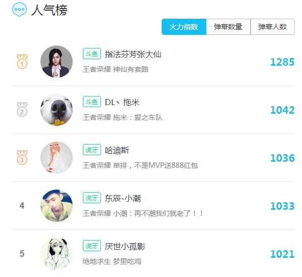王者荣耀灰灰事件频发 张大仙为什么还能这么火？ 弱势 神仙 幽默 渣男 整理 家里 主播 开心 王者荣耀 灰灰 新闻资讯  第1张
