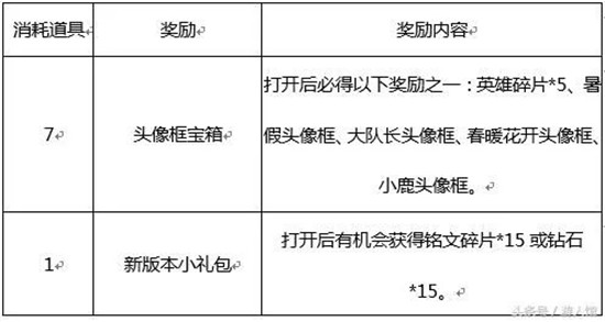 王者荣耀正式服更新:新活动盘点喜迎新版本盛世长安! 螃蟹 人机 天时 头像 盛世大唐 对战 王者荣耀 铭文 礼盒 徽章 新闻资讯 第2张 王者荣耀正式服更新:新活动盘点喜迎新版本盛世长安! 螃蟹 人机 天时 头像 盛世大唐 对战 王者荣耀 铭文 礼盒 徽章 新闻资讯 第2张