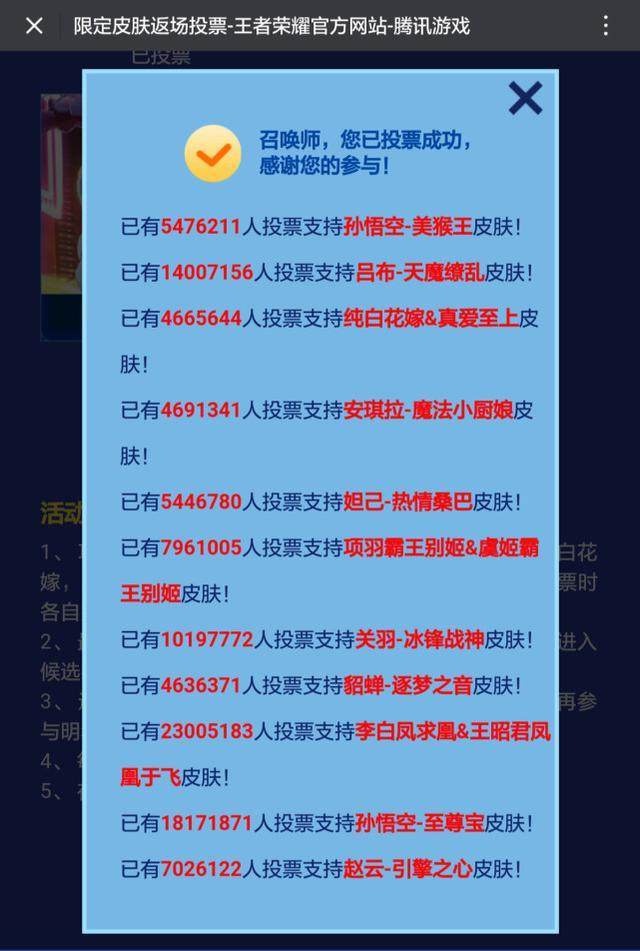王者荣耀周年庆返场投票已到最后一天 虞姬玩家怕是白等了！ 至尊宝 开黑 至尊 王者荣耀周年庆 最后一天 虞姬 王者荣耀 周年 周年庆 投票 新闻资讯  第2张