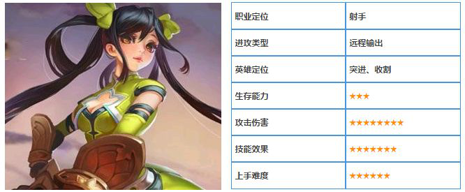 王者荣耀手游想拿孙尚香上分？这些操作技巧一定要知道！ 美女 远程 防御 防御塔 峡谷 波普 射手 王者荣耀手游 王者荣耀 孙尚香 新闻资讯  第3张