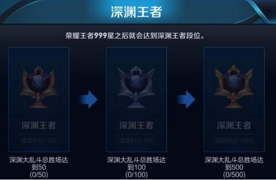 王者荣耀排位赛太心累？娱乐模式将推出11个新成就让你轻松玩游戏 黄雀在后 赢家 最高 第一名 将军 玩游戏 王者荣耀 排位赛 排位 成就 新闻资讯  第3张