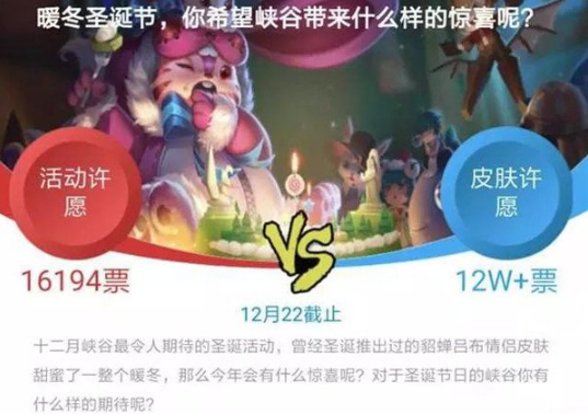 王者荣耀圣诞节活动将由玩家投票决定 目前皮肤票数遥遥领先 文姬 蔡文姬 福利 许愿 遥遥领先 遥遥 圣诞节活动 王者荣耀 投票 圣诞 新闻资讯  第3张