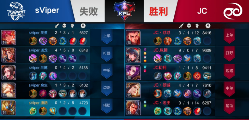 王者荣耀KPL秋季赛第五周 JC纵情韩信偷家战胜sViper 对战 防守 高地 拿下 主宰 战胜 第五 韩信 秋季赛 王者荣耀 新闻资讯  第3张