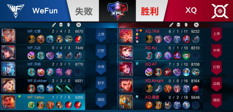 王者荣耀KPL秋季赛第五周 XQ击破WeFun拿下关键胜利 7k 人头 比赛 主宰 处于 水晶 王者荣耀 第五 秋季赛 拿下 新闻资讯  第3张