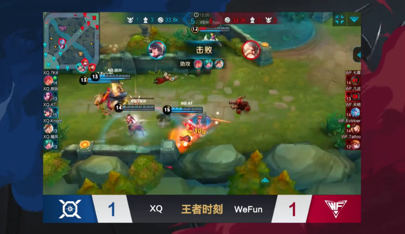 王者荣耀KPL秋季赛第五周 XQ击破WeFun拿下关键胜利 7k 人头 比赛 主宰 处于 水晶 王者荣耀 第五 秋季赛 拿下 新闻资讯  第4张