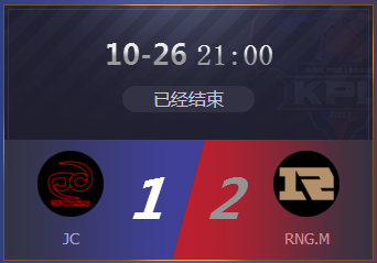 王者荣耀KPL秋季赛第六周 RNG.M掀翻A组榜首JC获得胜利 拿下 高地 抓包 爆发 暴君 开局 比赛 秋季赛 榜首 王者荣耀 新闻资讯  第4张
