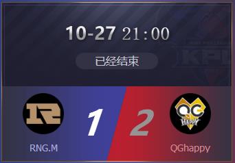 王者荣耀KPL秋季赛第六周 QGhappy战胜RNG.M获得九连胜! 水晶 晋级 主宰 节奏 拿下 秋季赛 战胜 happy 王者荣耀 连胜 新闻资讯  第5张