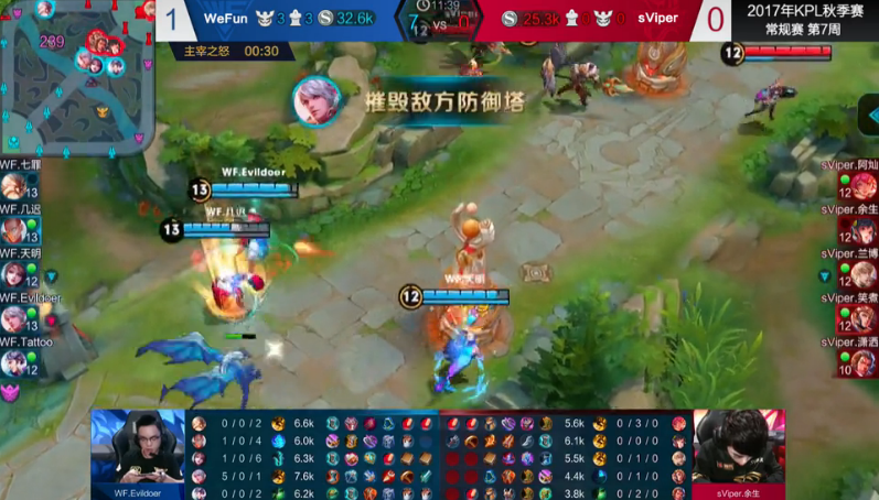 王者荣耀KPL秋季赛第七周 WF战胜sViper锁定季后赛晋级名额！ 抓住 人头 节奏 拿下 比赛 战胜 晋级 秋季赛 王者荣耀 锁定 新闻资讯  第4张