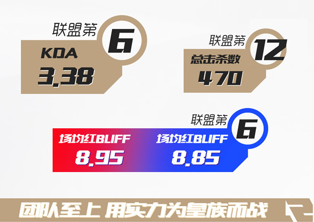 王者荣耀KPL秋季赛新晋黑马：RNG.M强势征战季后赛！ 开黑 九月 竞技 晋级 连胜 赛场 比赛 征战 秋季赛 王者荣耀 新闻资讯  第2张