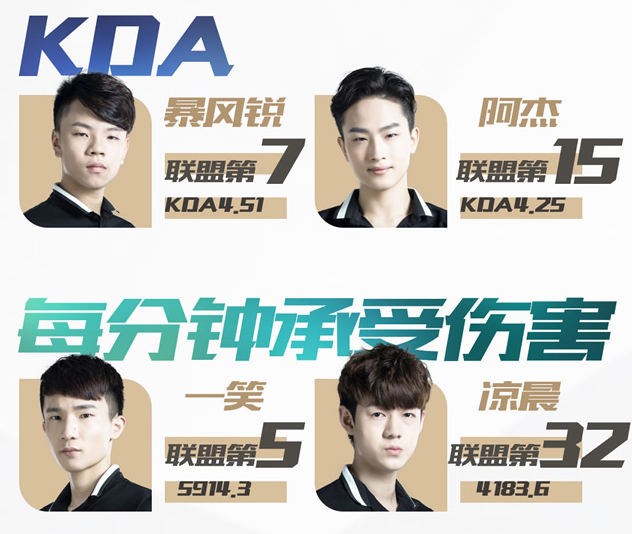 王者荣耀KPL秋季赛新晋黑马：RNG.M强势征战季后赛！ 开黑 九月 竞技 晋级 连胜 赛场 比赛 征战 秋季赛 王者荣耀 新闻资讯  第5张