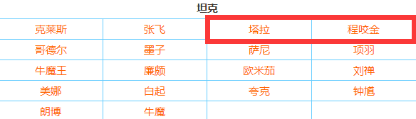 王者荣耀美服版英雄造型是什么样？程咬金太会玩直接由男变女！ 亚瑟 蛇蝎 骑士 美人 妲己 会玩 金太 程咬金 王者荣耀 美服 新闻资讯  第1张