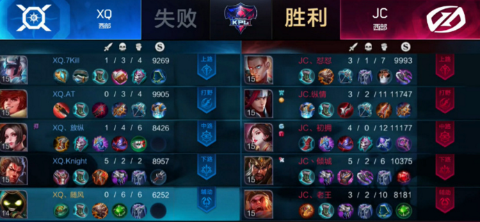 王者荣耀KPL春季赛第二周战报：XQ不敌JC惨遭零封 猛虎 两人 暴君 玄策 主宰 拿下 比赛 节奏 二周 王者荣耀 新闻资讯  第3张