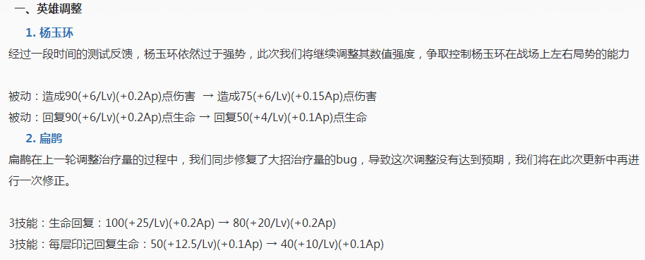 王者荣耀KPL春季赛坦克荣耀！体验服奶妈杨玉环背锅遭削弱 扁鹊 一刀 有毒 强度 坦克 奶妈 体验服 王者荣耀 杨玉环 新闻资讯  第2张