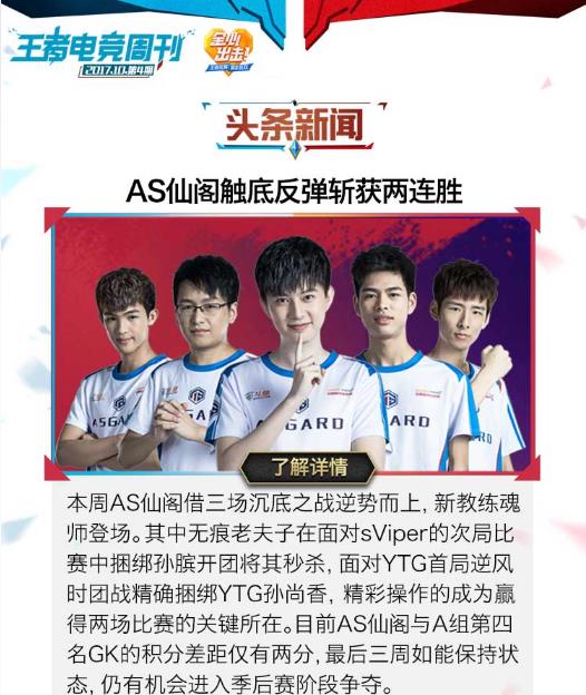 王者荣耀KPL秋季赛第五周全面回顾 AC仙阁&GQhappy表现抢眼 威力 雄心 比赛 连胜 召唤师 秋季赛 happy 第五 回顾 王者荣耀 新闻资讯  第1张