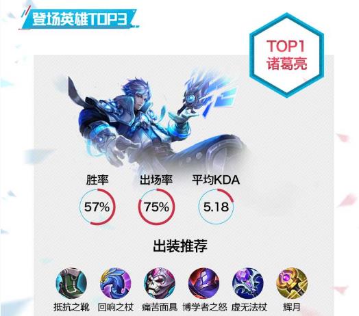 王者荣耀KPL秋季赛第五周全面回顾 AC仙阁&GQhappy表现抢眼 威力 雄心 比赛 连胜 召唤师 秋季赛 happy 第五 回顾 王者荣耀 新闻资讯  第3张