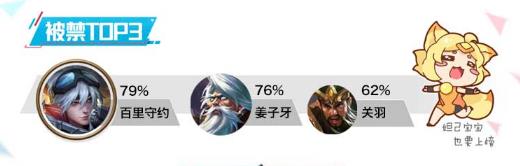 王者荣耀KPL秋季赛第五周全面回顾 AC仙阁&GQhappy表现抢眼 威力 雄心 比赛 连胜 召唤师 秋季赛 happy 第五 回顾 王者荣耀 新闻资讯  第4张