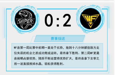王者荣耀KPL第七周首日战报：WF2:0sViper锁定季后赛资格 开黑 今晚 加美 韩信 冠军 秋季赛 happy 锁定 比赛 王者荣耀 新闻资讯  第3张