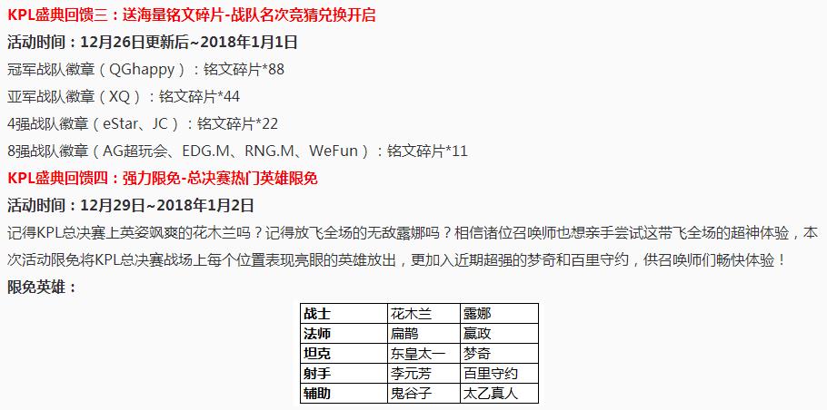 王者荣耀2017KPL秋季赛盛典回馈活动有哪些？KPL盛典回馈内容介绍 竞猜 三项 点券 小伙伴 冠军 荣耀2 王者荣耀 秋季赛 回馈 盛典 新闻资讯  第3张