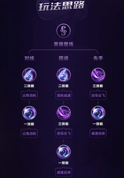 王者荣耀官微送上梦奇玩法攻略 竟遭到网友围攻 卖的 开黑 没法 英雄梦 坦克 围攻 召唤师 人物 王者荣耀 梦奇 新闻资讯  第2张