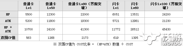 百万亚瑟王特异型小龙女属性介绍 图像 卡牌 花钱 杨过 扭蛋 异型 亚瑟 亚瑟王 百万亚瑟王 小龙 龙女 小龙女 新闻资讯  第3张