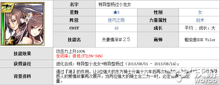 百万亚瑟王特异型小龙女属性介绍 图像 卡牌 花钱 杨过 扭蛋 异型 亚瑟 亚瑟王 百万亚瑟王 小龙 龙女 小龙女 新闻资讯  第2张