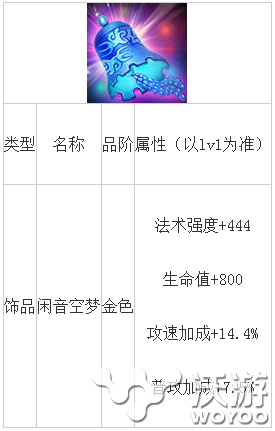 乱斗西游神器闲音空梦饰品属性介绍 威力 图鉴 请看 强度 花钱 法术 斗仙 抽奖 成就 饰品 西游 乱斗 乱斗西游 空梦 新闻资讯  第1张