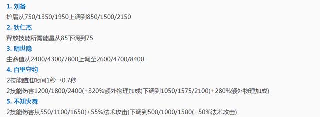 王者荣耀正式服10.29更新 敏锐之力星元来了 王者荣耀 像框 射手 头像 模拟 李白 bug 礼包 发育 金币 新闻资讯  第5张