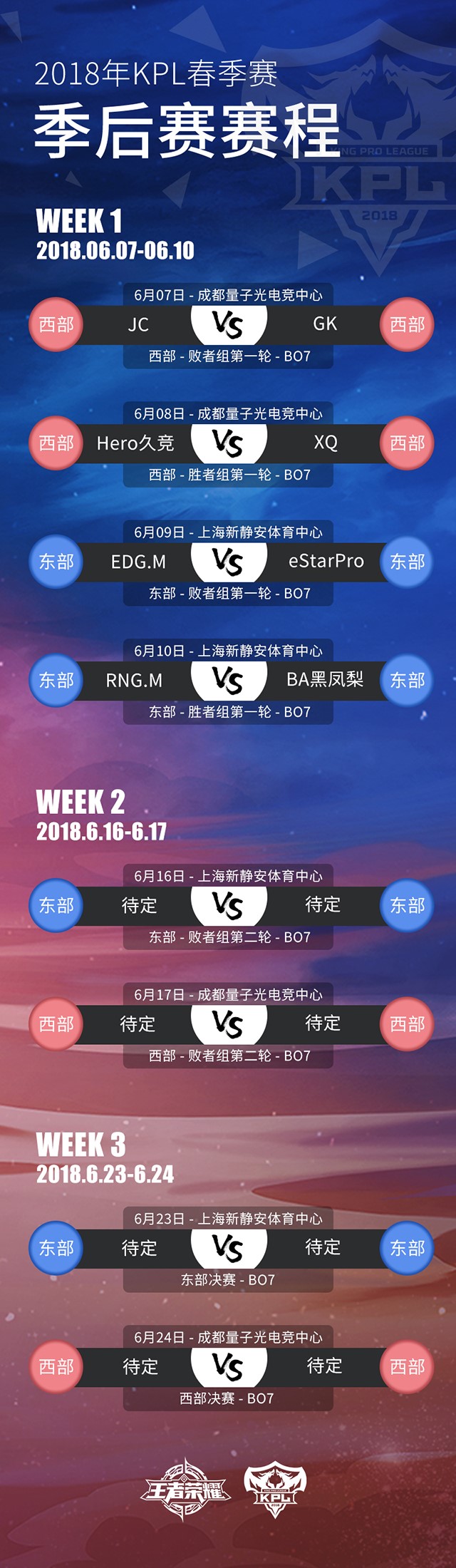 王者荣耀KPL季后赛赛程公布，GK首次进入季后赛会否一轮游 赛赛 严峻 战火 抓住 刚刚 王者荣耀kpl 冠军 较量 西部 比赛 新闻资讯  第1张