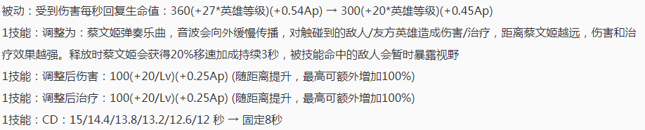 王者荣耀9.29体验服更新，五大英雄调整，蔡文姬史诗级加强 射手 辅助 后羿 命运 王者荣耀体验服 王者荣耀 奶妈 文姬 蔡文姬 体验服 新闻资讯  第2张