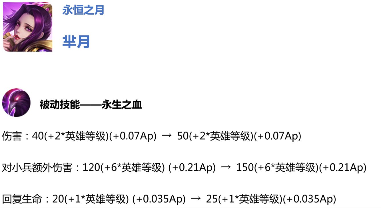 王者荣耀11月8体验服更新，七位英雄调整沈梦溪回调是削还是削 打捞 大幅 强度 中单 板凳 王者荣耀体验服 墨子 沈梦溪 王者荣耀 体验服 新闻资讯  第2张