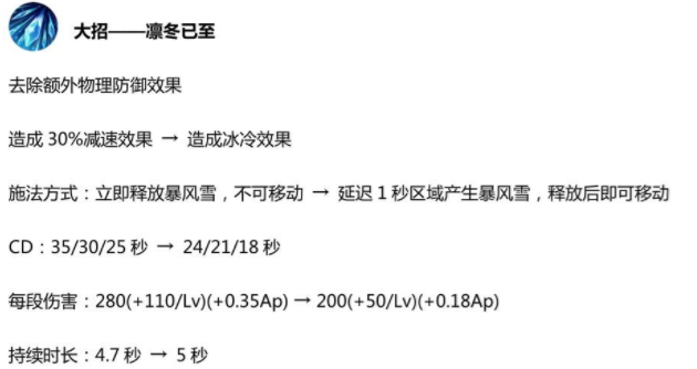 王者荣耀体验服王昭君大改动,控制大于伤害秒人不存在的 召唤师 第三次 王者荣耀体验服 王者荣耀 体验服 冰冻 王昭君 昭君 冰冷 新闻资讯 第2张 王者荣耀体验服王昭君大改动,控制大于伤害秒人不存在的 召唤师 第三次 王者荣耀体验服 王者荣耀 体验服 冰冻 王昭君 昭君 冰冷 新闻资讯 第2张