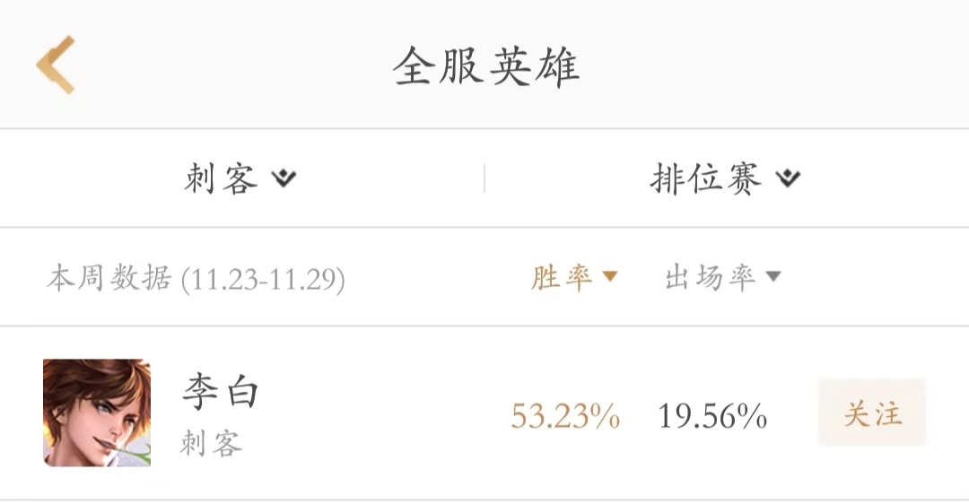 王者荣耀版本更新后的胜率追踪,效果可观正增长 射手 诸葛 召唤师 诸葛亮 王者荣耀 墨子 李白 法师 芈月 露娜 新闻资讯 第3张 王者荣耀版本更新后的胜率追踪,效果可观正增长 射手 诸葛 召唤师 诸葛亮 王者荣耀 墨子 李白 法师 芈月 露娜 新闻资讯 第3张