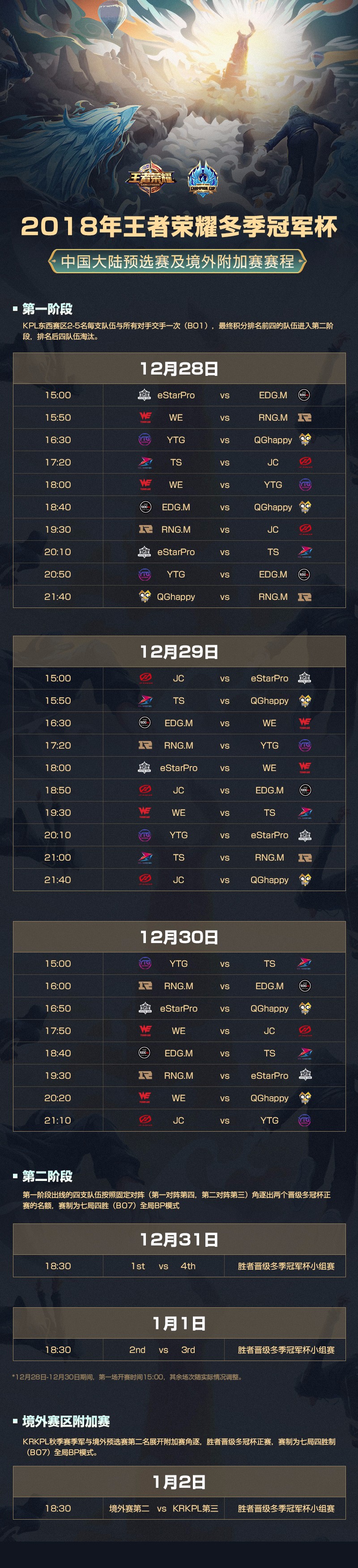 王者荣耀冬季冠军杯大陆预选赛赛程公布,三天赛程贼赶 赛赛 王者荣耀 小组赛 秋季赛 小组 晋级 预选赛 冬季 冠军杯 冠军 新闻资讯 第1张 王者荣耀冬季冠军杯大陆预选赛赛程公布,三天赛程贼赶 赛赛 王者荣耀 小组赛 秋季赛 小组 晋级 预选赛 冬季 冠军杯 冠军 新闻资讯 第1张