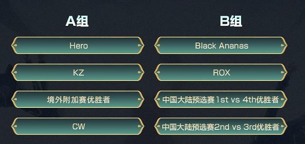 王者荣耀冬季冠军杯大陆预选赛赛程公布,三天赛程贼赶 赛赛 王者荣耀 小组赛 秋季赛 小组 晋级 预选赛 冬季 冠军杯 冠军 新闻资讯 第2张 王者荣耀冬季冠军杯大陆预选赛赛程公布,三天赛程贼赶 赛赛 王者荣耀 小组赛 秋季赛 小组 晋级 预选赛 冬季 冠军杯 冠军 新闻资讯 第2张