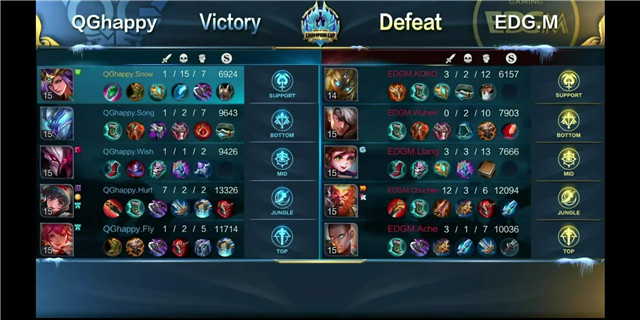 王者荣耀冬季冠军杯大预选赛首日战况:QG的主场BO1他们不虚WE加油 打的 大陆 三点 西部 王者荣耀 晋级 冠军杯 冠军 比赛 预选赛 新闻资讯 第2张 王者荣耀冬季冠军杯大预选赛首日战况:QG的主场BO1他们不虚WE加油 打的 大陆 三点 西部 王者荣耀 晋级 冠军杯 冠军 比赛 预选赛 新闻资讯 第2张