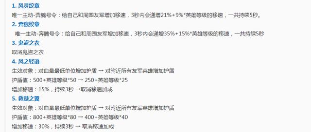 王者荣耀9.19体验服更新：英雄装备改动一览 木兰终于等到调整 峡谷 平衡 作战 体验服 纹章 救赎 辅助 星泉 增幅 马可波罗 新闻资讯  第2张