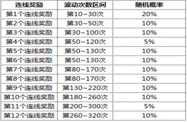 跑跑卡丁车手游：bingo活动得光明骑士活动有反转 策划突然良心发现 车手 10月7号 宝藏 良心 赛车 低价 bin bing 光明骑士 骑士 新闻资讯  第2张