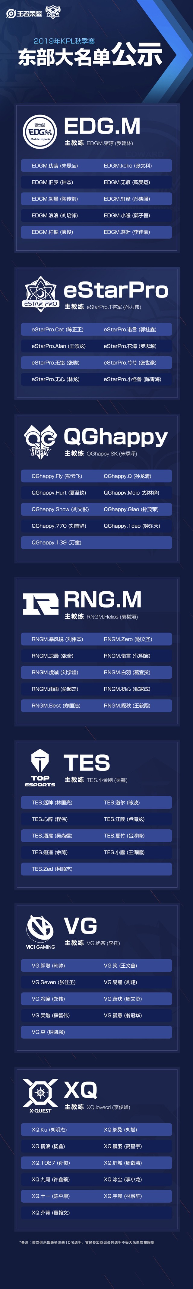 王者荣耀KPL秋季赛大名单预览，AG入驻西部“老选手”们秋天见 齐齐 七杀 拿下 六点 王者荣耀kpl 改名 边路 伪装 秋季赛 西部 新闻资讯  第3张