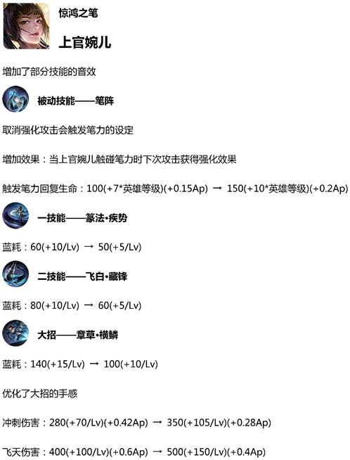 王者荣耀12月12日体验服停机更新公告 计划 八戒 猪八戒 下载地址 召唤师 修炼 停机 12月12 王者荣耀 体验服 新闻资讯  第1张