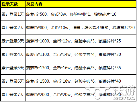 《小小破坏神》碎石荒地活动下周一开启 排行榜 最高 排行 签到 好礼 original 破坏神 破坏 永久 金币 新闻资讯 第1张 《小小破坏神》碎石荒地活动下周一开启 排行榜 最高 排行 签到 好礼 original 破坏神 破坏 永久 金币 新闻资讯 第1张