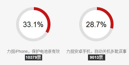 苹果iPhone遇冷关机用户表示理解 坏了 华为 反应 霸王 phone iphone 苹果iphone 安卓手机 苹果 关机 新闻资讯 第1张 苹果iPhone遇冷关机用户表示理解 坏了 华为 反应 霸王 phone iphone 苹果iphone 安卓手机 苹果 关机 新闻资讯 第1张