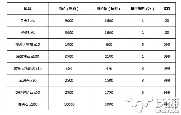 《全民神将》情人节系列活动明日开启 明月 道具 优惠价 独特的 先到先得 明日 神将 全民 抢购 情人 新闻资讯  第1张